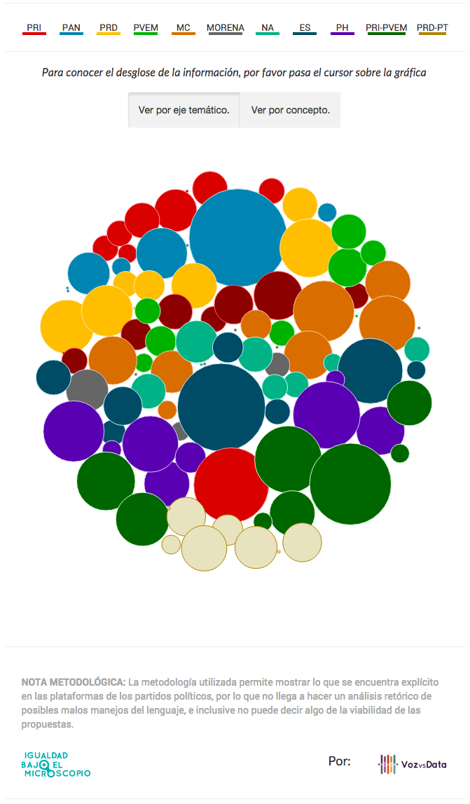 Grafica1